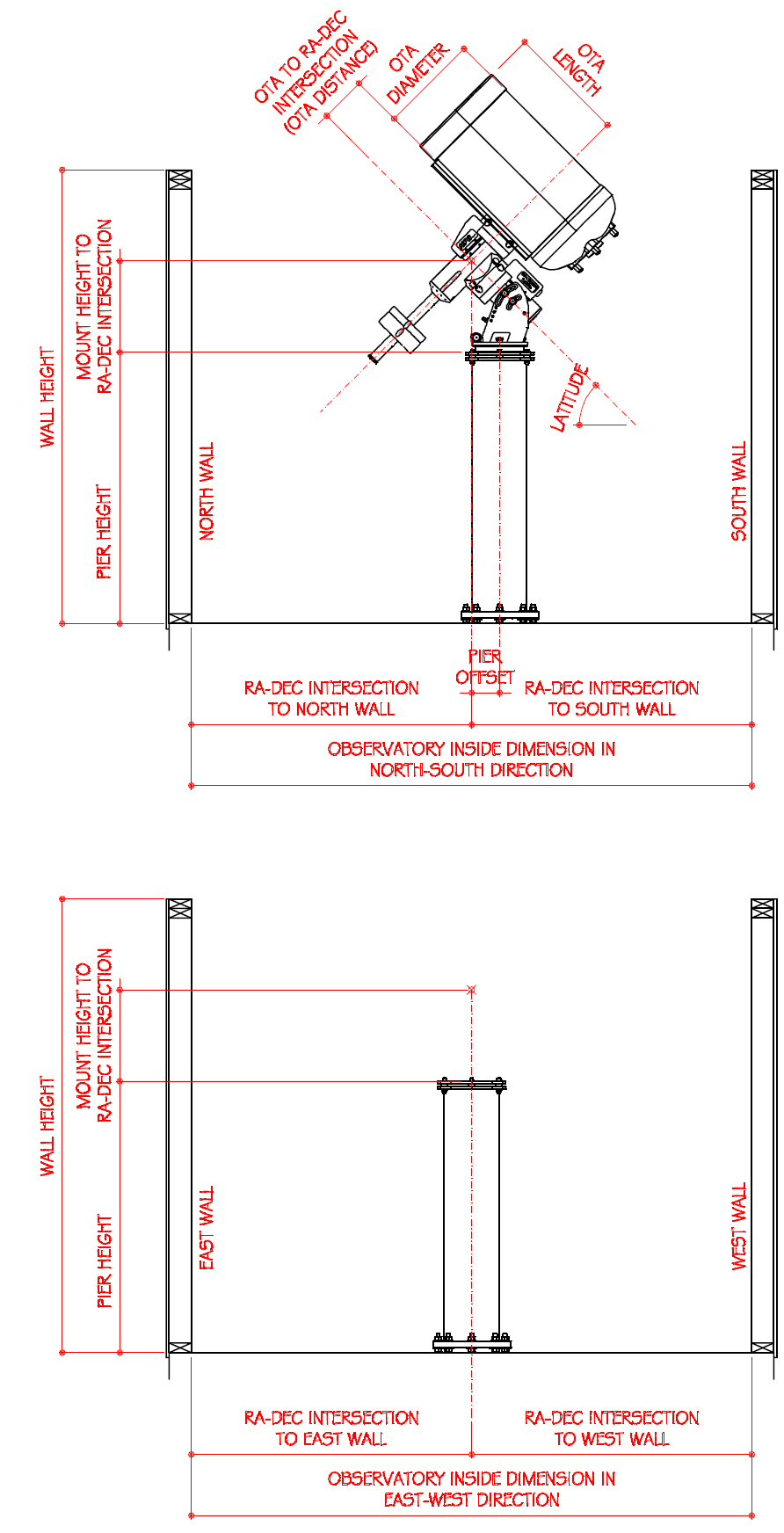 pier calculator